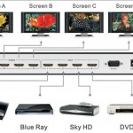 Cheerlink-4-in-4-out-HDMI-True-Matrix-Switch-Splitter-4x4-w-IR-Remote-Full-HD[1]